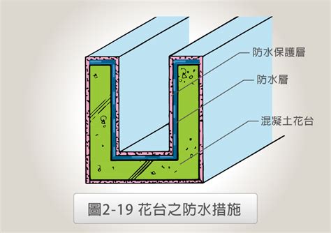 樑柱漏水|台灣營建防水技術協進會